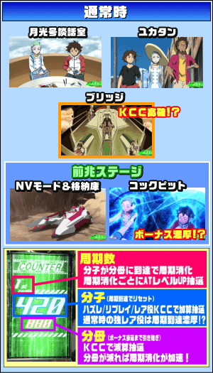 パチスロ交響詩篇エウレカセブン3 HI-EVOLUTION ZEROのゲームフロー