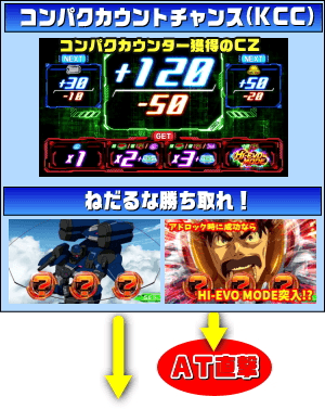 パチスロ交響詩篇エウレカセブン3 HI-EVOLUTION ZEROのゲームフロー