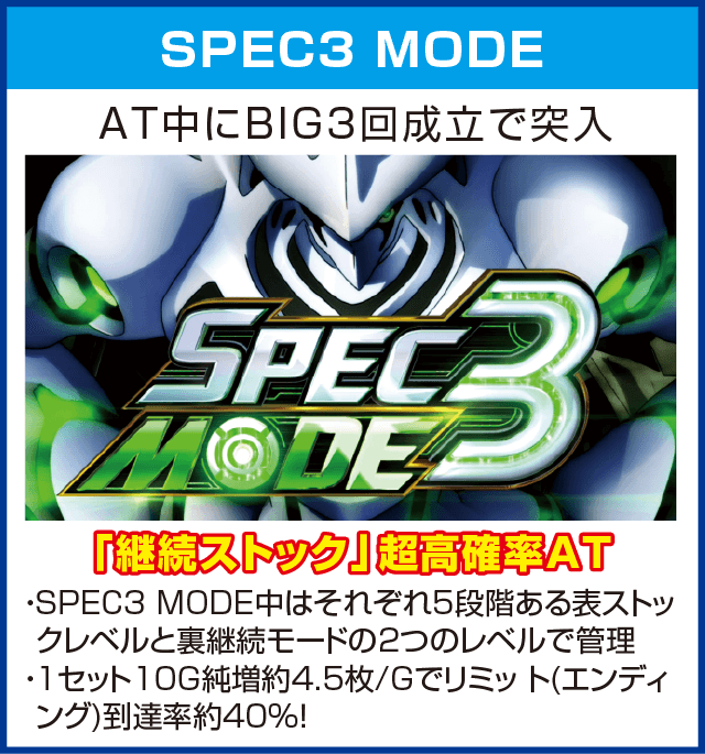 パチスロ交響詩篇エウレカセブン3 HI-EVOLUTION ZEROのピックアップ