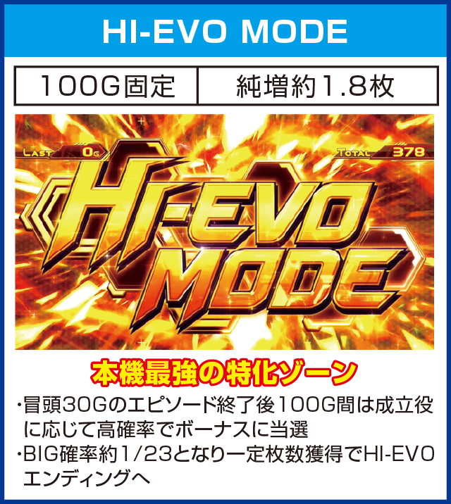 パチスロ交響詩篇エウレカセブン3 HI-EVOLUTION ZEROのピックアップ