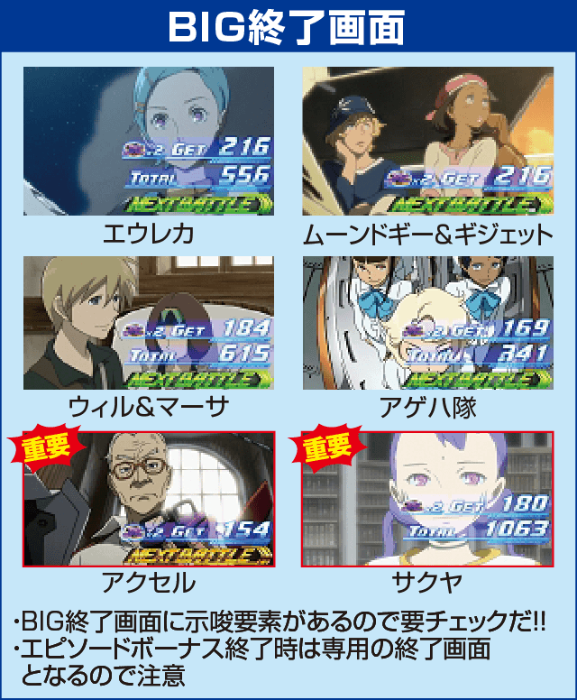 パチスロ交響詩篇エウレカセブン3 HI-EVOLUTION ZEROの確定演出