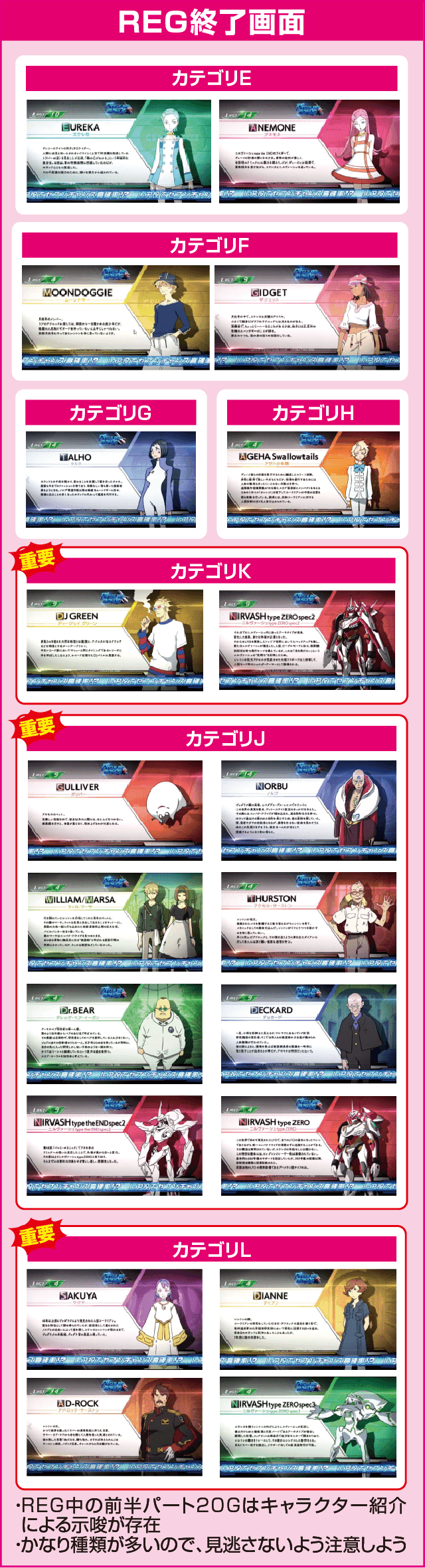 パチスロ交響詩篇エウレカセブン3 HI-EVOLUTION ZEROの確定演出