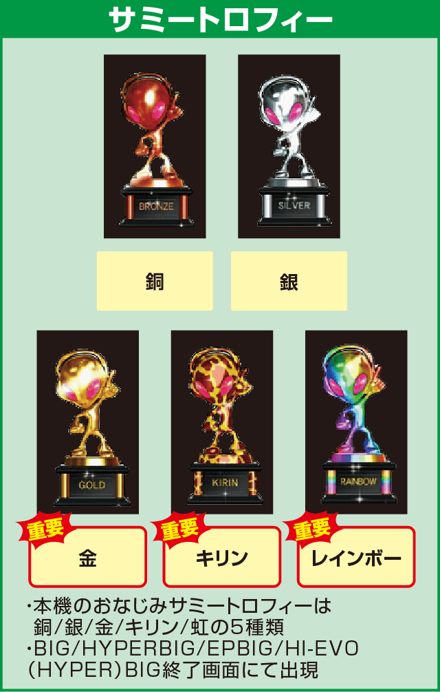 パチスロ交響詩篇エウレカセブン3 HI-EVOLUTION ZEROの確定演出