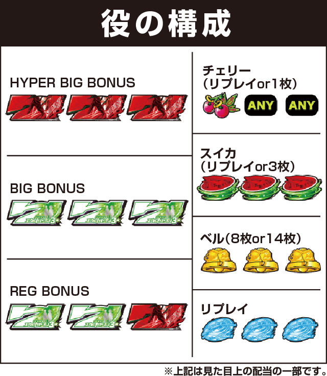 パチスロ交響詩篇エウレカセブン3 HI-EVOLUTION ZEROの役構成