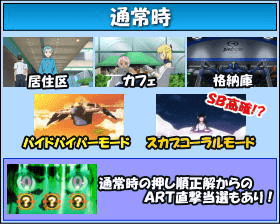 パチスロエウレカセブンAOのゲームフロー