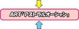 パチスロエウレカセブンAOのゲームフロー