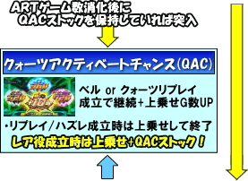 パチスロエウレカセブンAOのゲームフロー