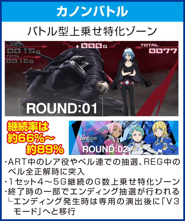 パチスロエウレカセブンAOのピックアップ