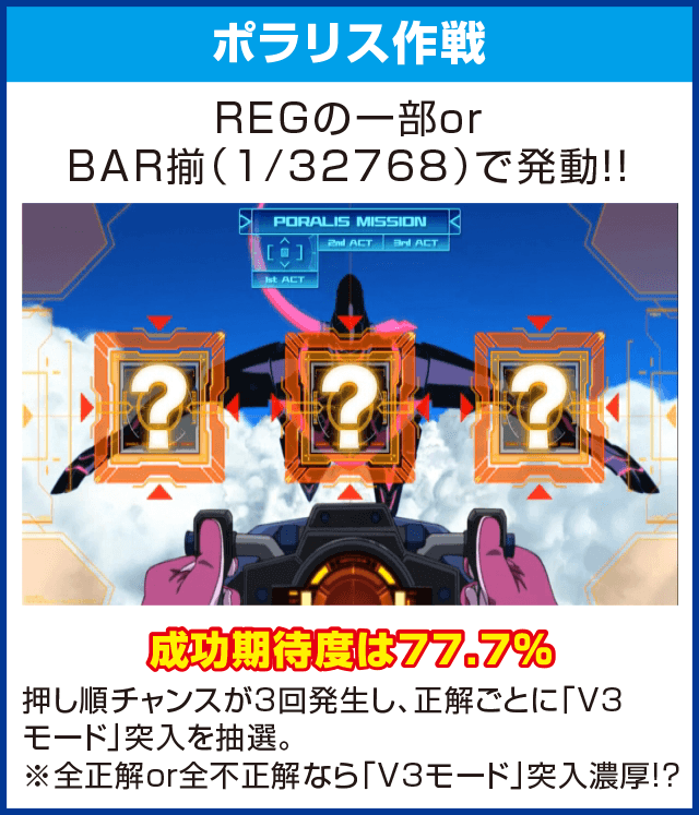 パチスロエウレカセブンAOのピックアップ