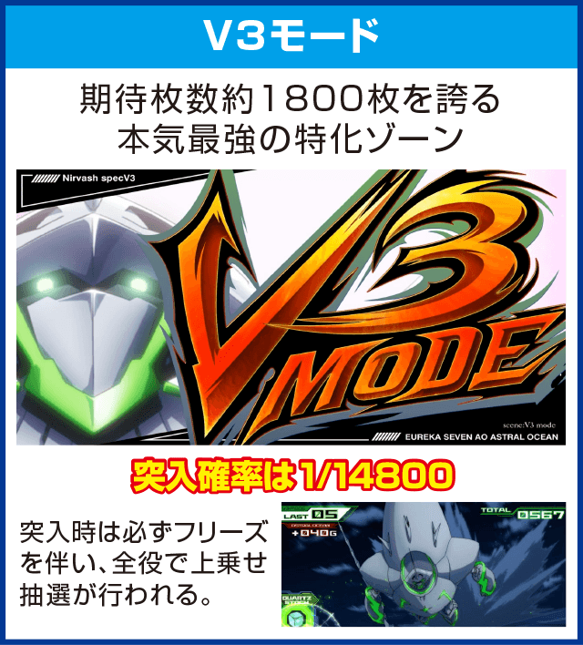 パチスロエウレカセブンAOのピックアップ