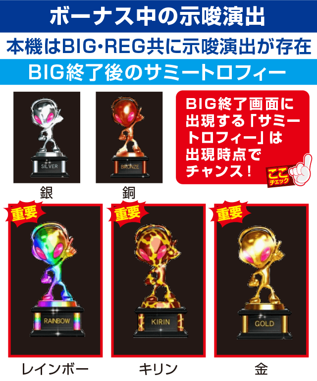 パチスロエウレカセブンAOの確定演出