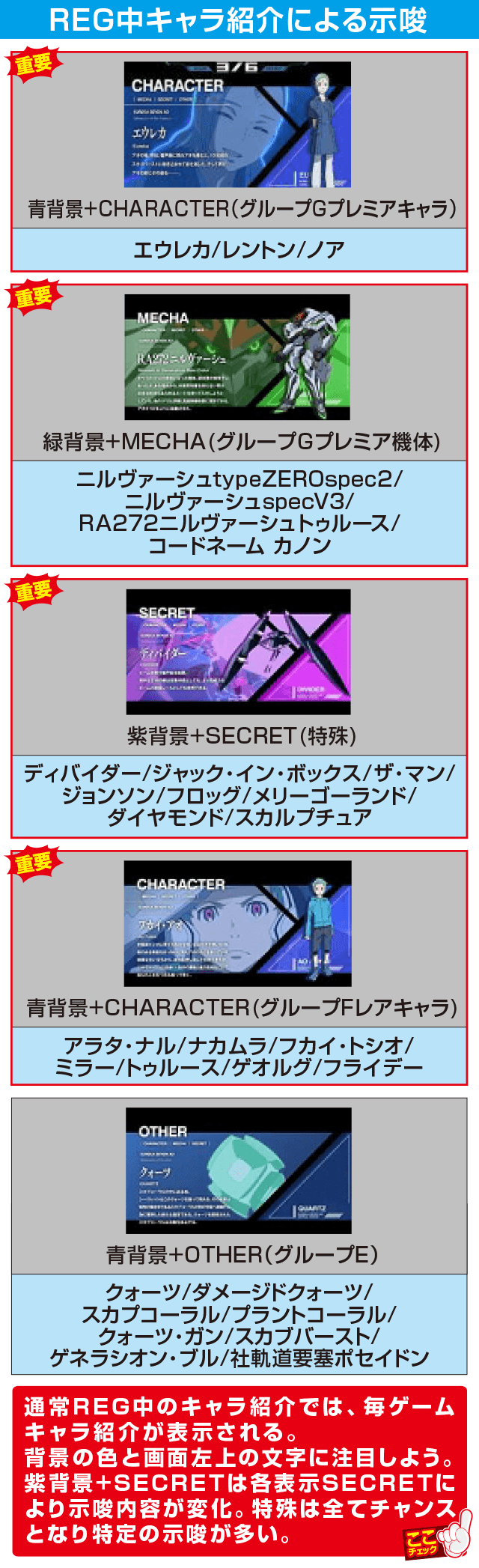 パチスロエウレカセブンAOの確定演出