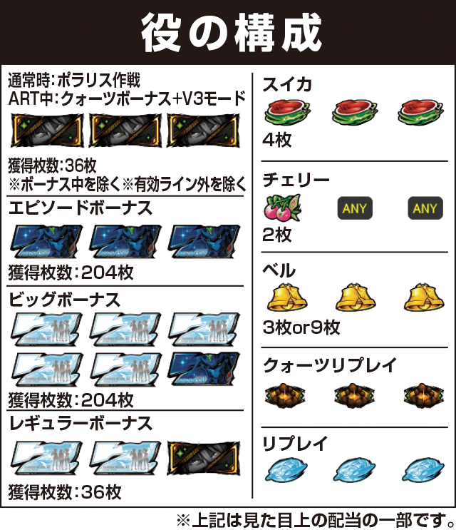 パチスロエウレカセブンAOの役構成