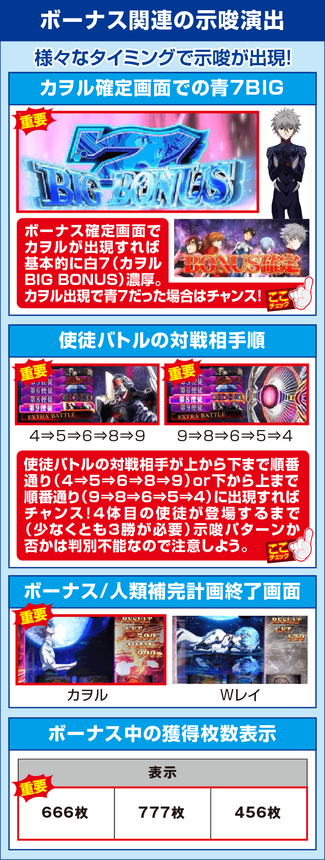 パチスロヱヴァンゲリヲンAT777の確定演出