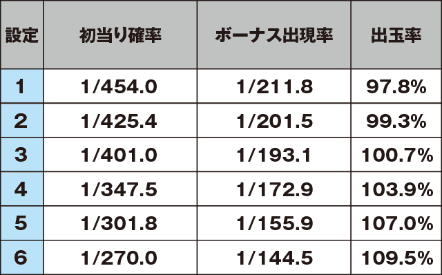 パチスロヱヴァンゲリヲンAT777のスペック