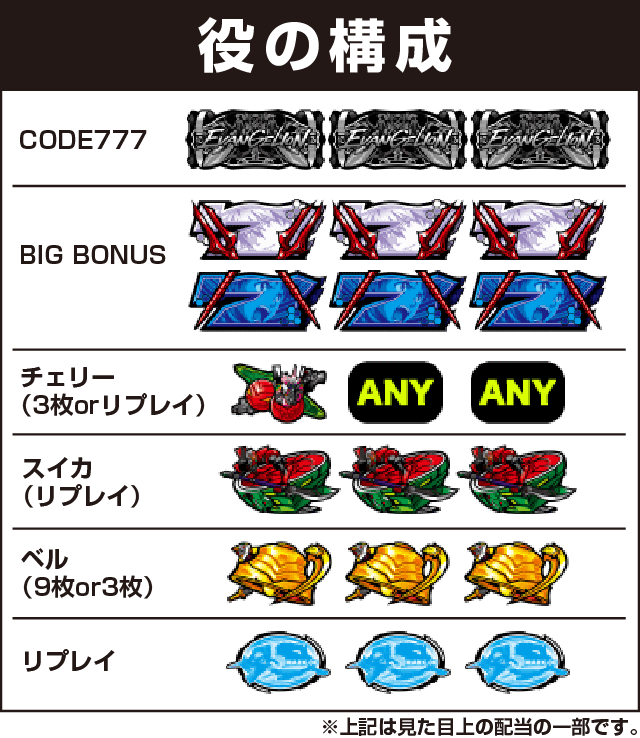 パチスロヱヴァンゲリヲンAT777の役構成