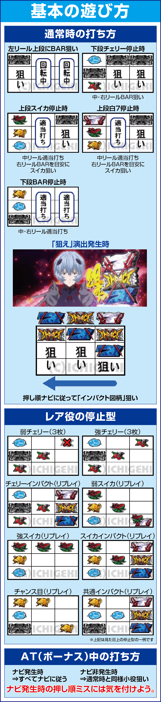 パチスロヱヴァンゲリヲンAT777のスペック