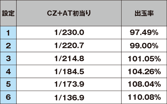 エヴァンゲリオン フェスティバルのスペック