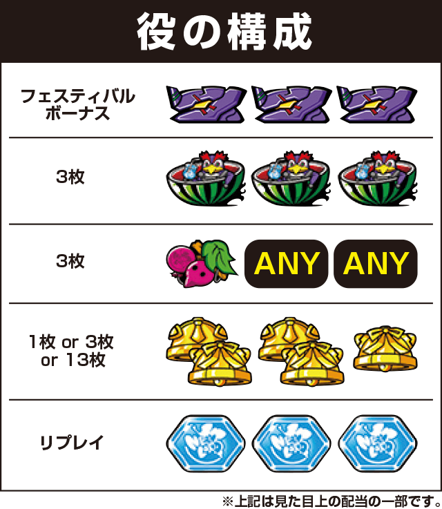 エヴァンゲリオン フェスティバルの役構成