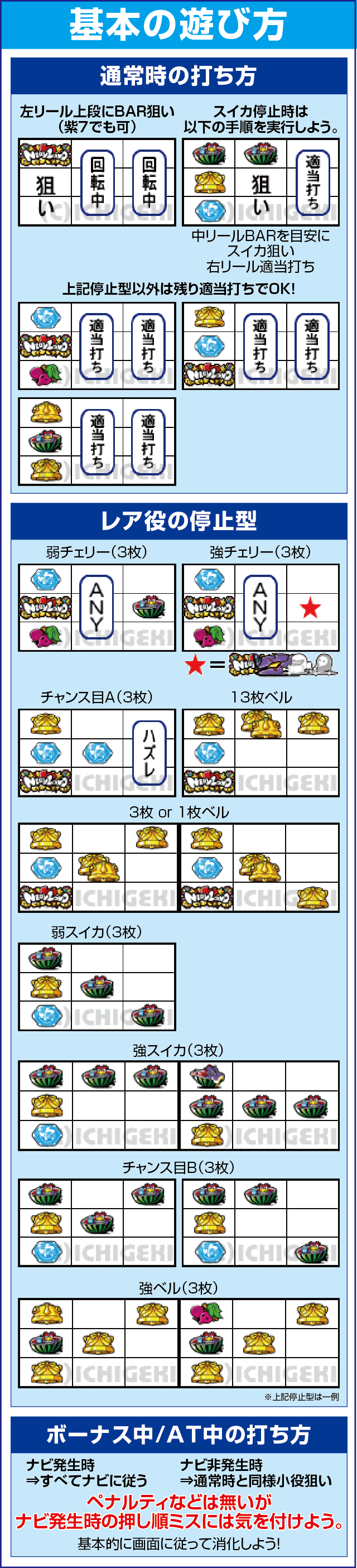 エヴァンゲリオン フェスティバルのスペック