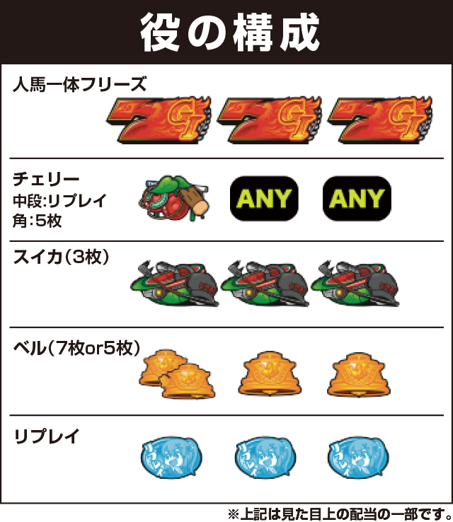 ＧⅠ優駿倶楽部２の役構成