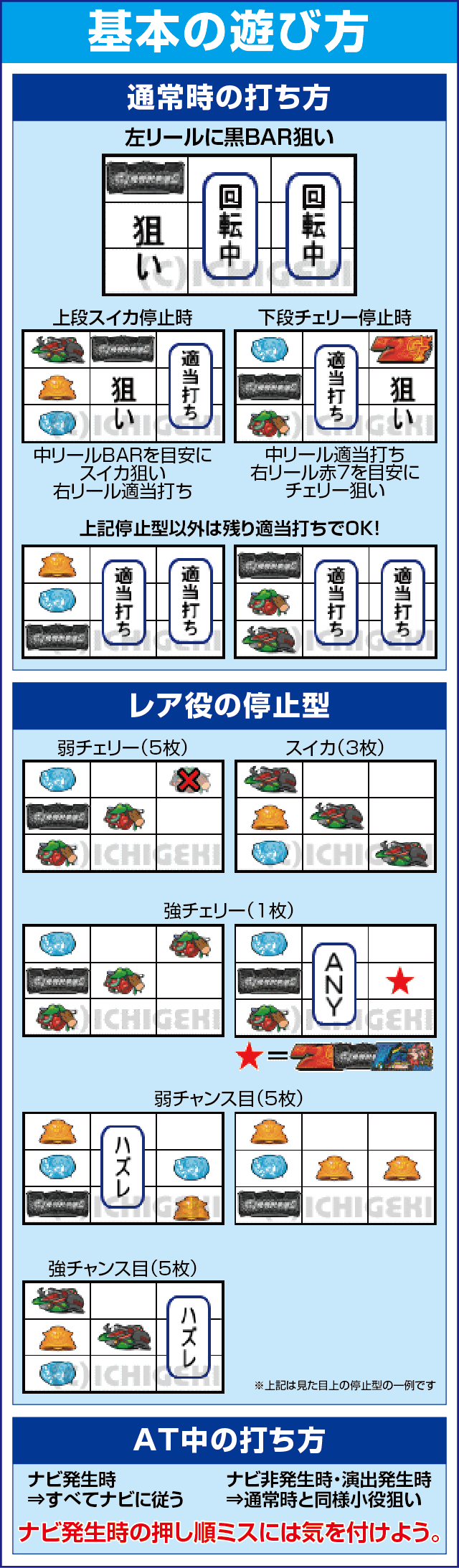 ＧⅠ優駿倶楽部２のスペック