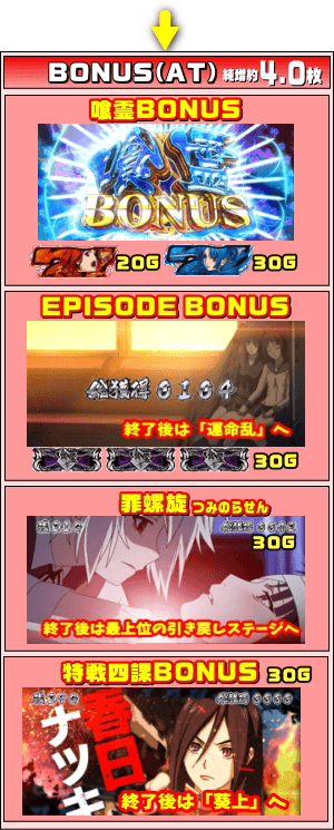 S喰霊-零- 運命乱～うんめいのみだれ～のゲームフロー