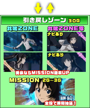 S喰霊-零- 運命乱～うんめいのみだれ～のゲームフロー