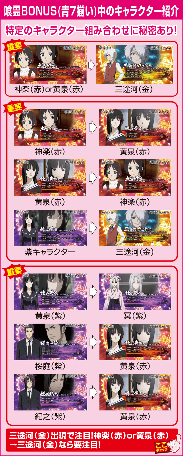 S喰霊-零- 運命乱～うんめいのみだれ～の確定演出