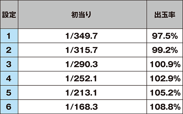 S喰霊-零- 運命乱～うんめいのみだれ～のスペック