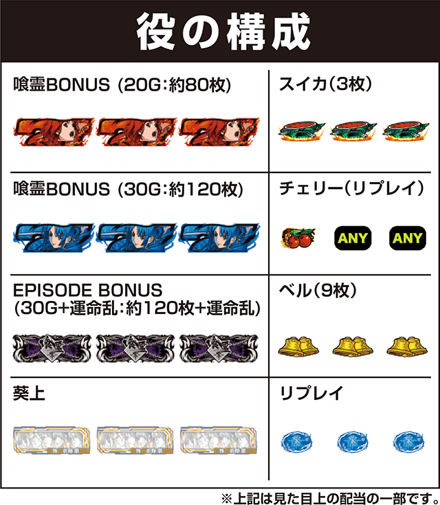 S喰霊-零- 運命乱～うんめいのみだれ～の役構成