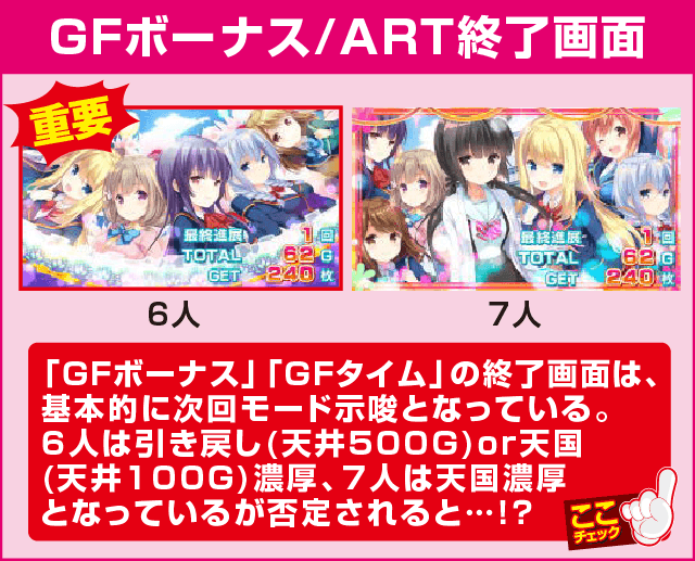 パチスロガールフレンド（仮）～聖櫻学園メモリアル～の確定演出