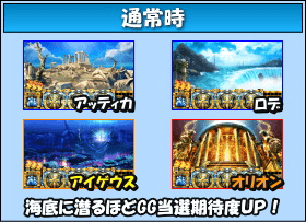 アナザーゴッドポセイドン-海皇の参戦-のゲームフロー