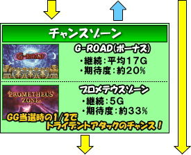 アナザーゴッドポセイドン-海皇の参戦-のゲームフロー