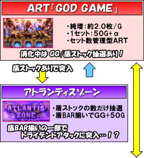 アナザーゴッドポセイドン-海皇の参戦-のゲームフロー