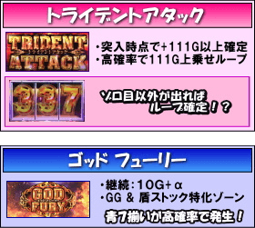 アナザーゴッドポセイドン-海皇の参戦-のゲームフロー