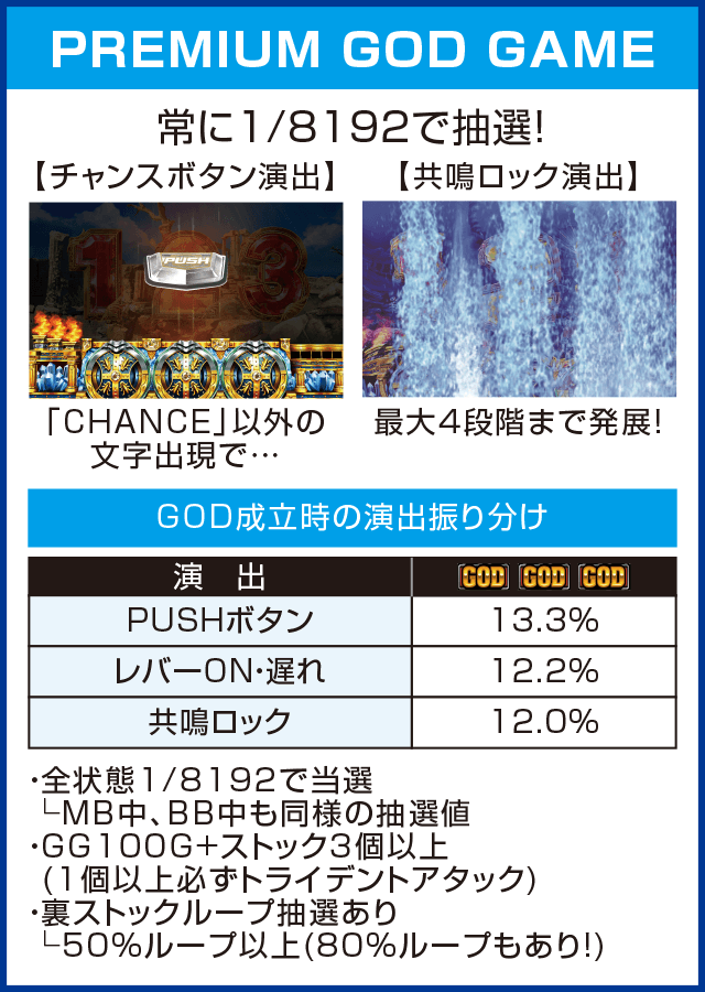 アナザーゴッドポセイドン-海皇の参戦-のピックアップ