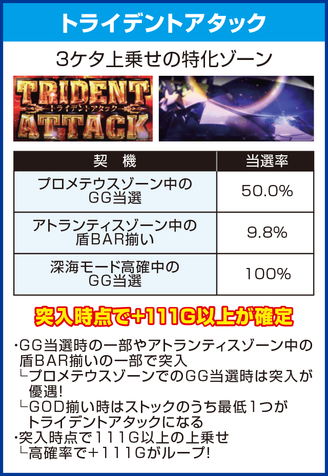 アナザーゴッドポセイドン-海皇の参戦-のピックアップ