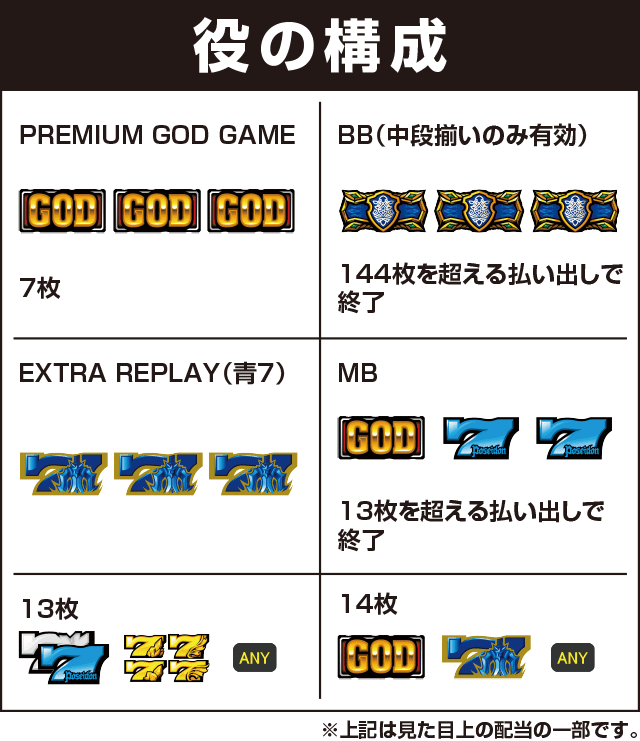 アナザーゴッドポセイドン-海皇の参戦-の役構成