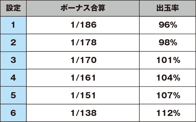 グレートキングハナハナ-30のスペック