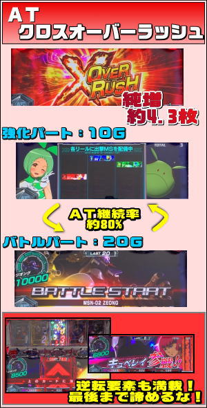 カードバトルパチスロ ガンダム クロスオーバーのゲームフロー