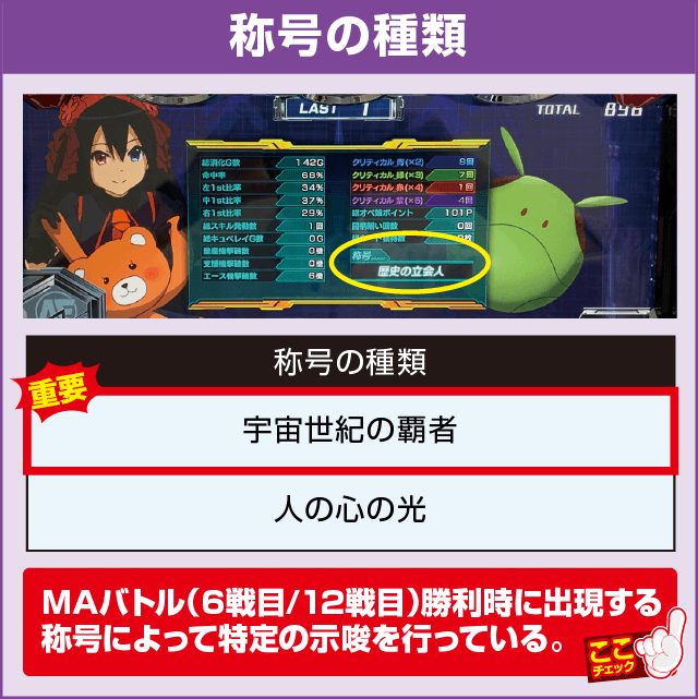 カードバトルパチスロ ガンダム クロスオーバーの確定演出