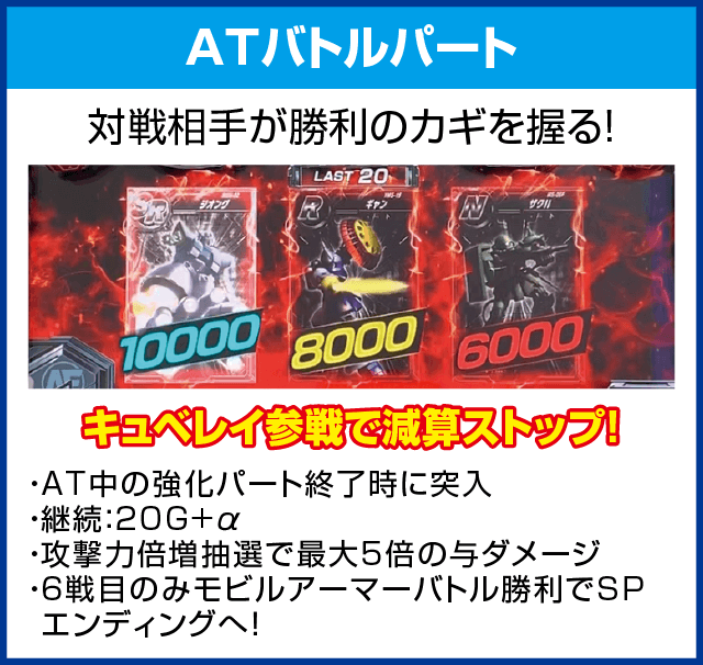 カードバトルパチスロ ガンダム クロスオーバーのピックアップ