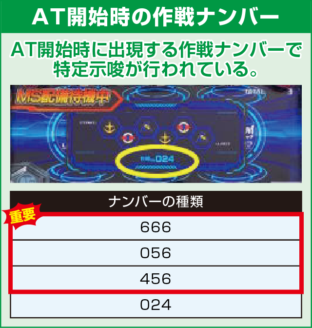 カードバトルパチスロ ガンダム クロスオーバーの確定演出