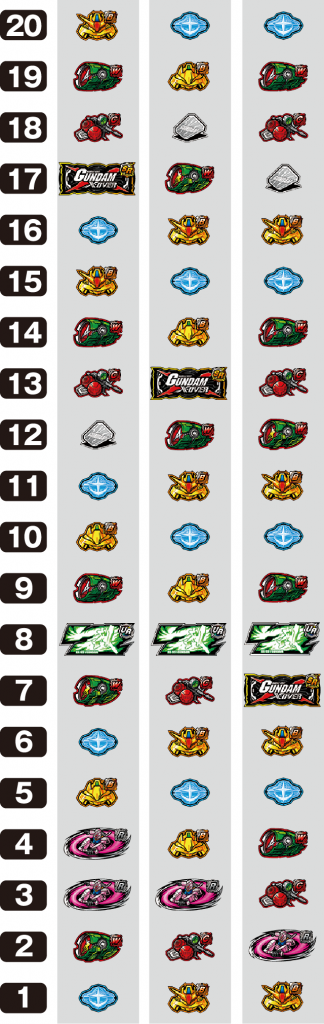 カードバトルパチスロ ガンダム クロスオーバーのリール