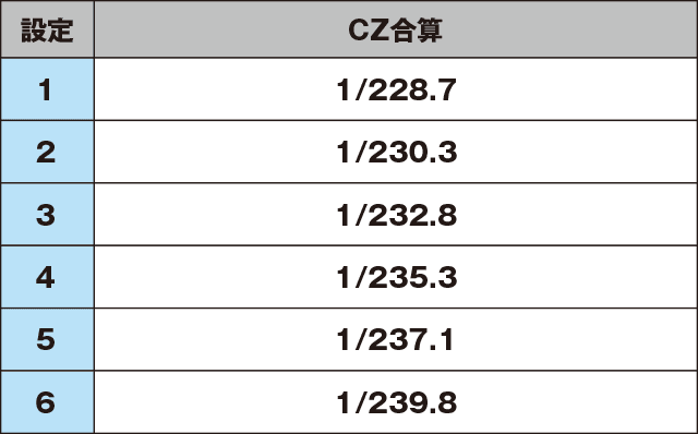 アナザーゴッドハーデス-冥王召喚-のスペック