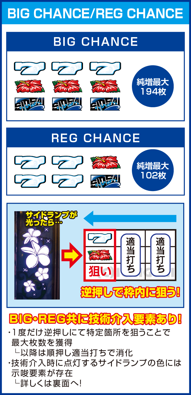 ハイハイシオサイのピックアップ