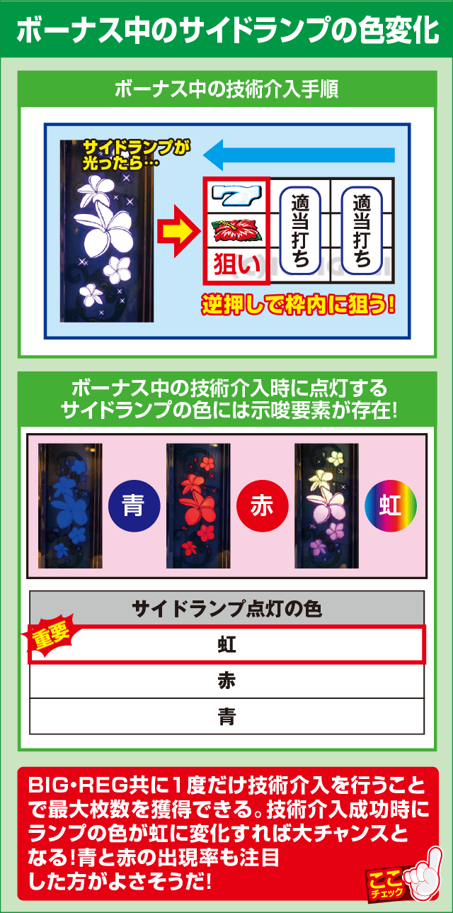 ハイハイシオサイの確定演出