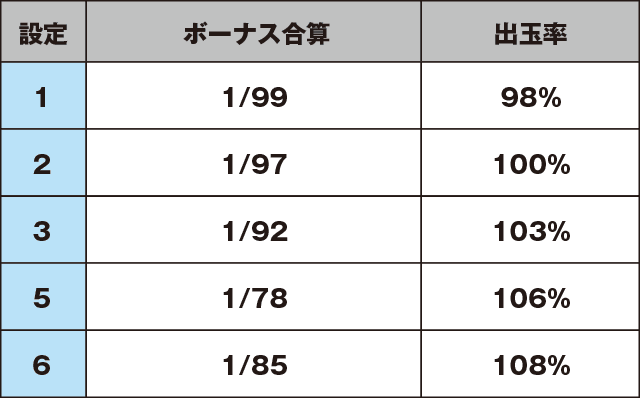 ハイハイシオサイのスペック