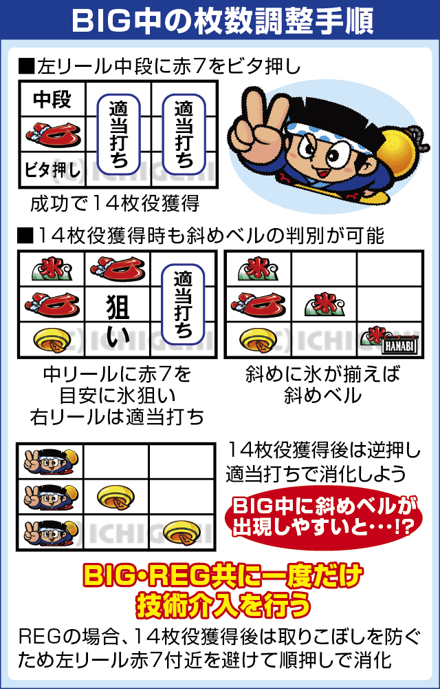 ハナビ通のピックアップ